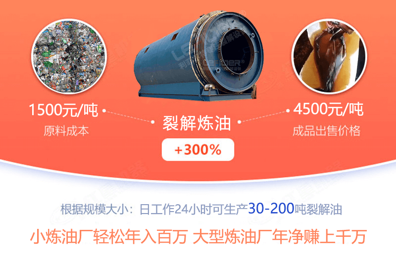 辦一個廢舊塑料煉油廠怎么樣，利潤有多大？