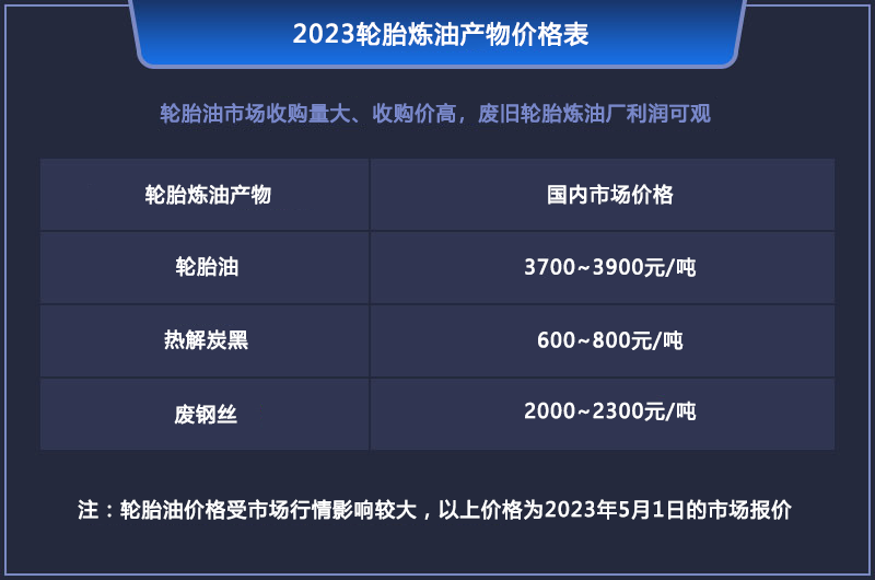 現(xiàn)在做廢輪胎煉油會虧錢嗎？