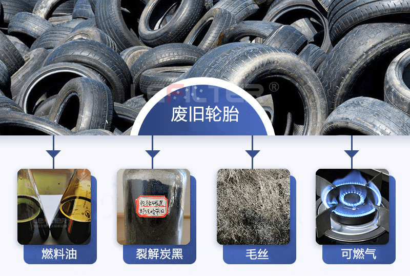 廢輪胎煉油可以練出哪些東西？