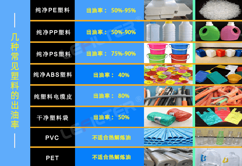 塑料煉油設備前后出渣哪個好？