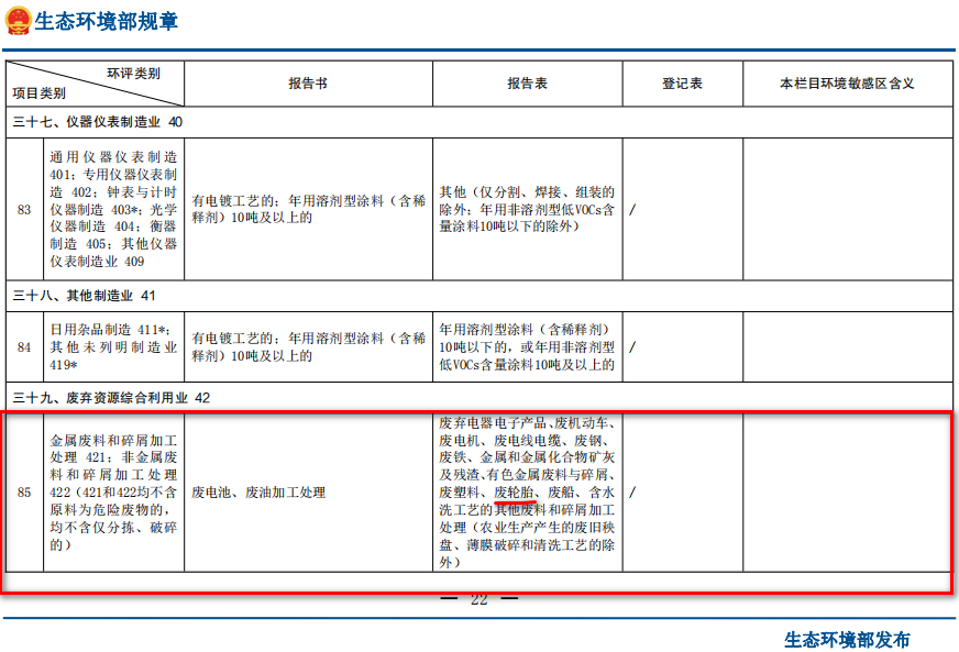廢輪胎煉油環(huán)評(píng)類別屬于哪一個(gè)類別？