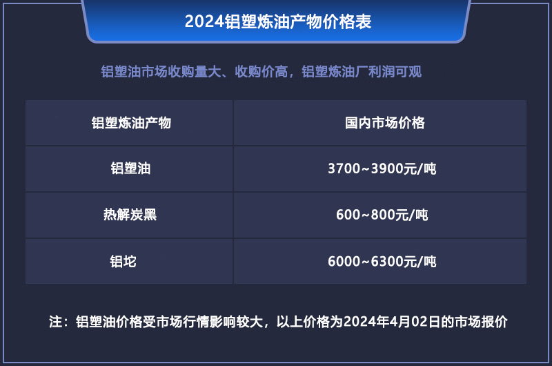 鋁塑煉油的利潤(rùn)有多大？