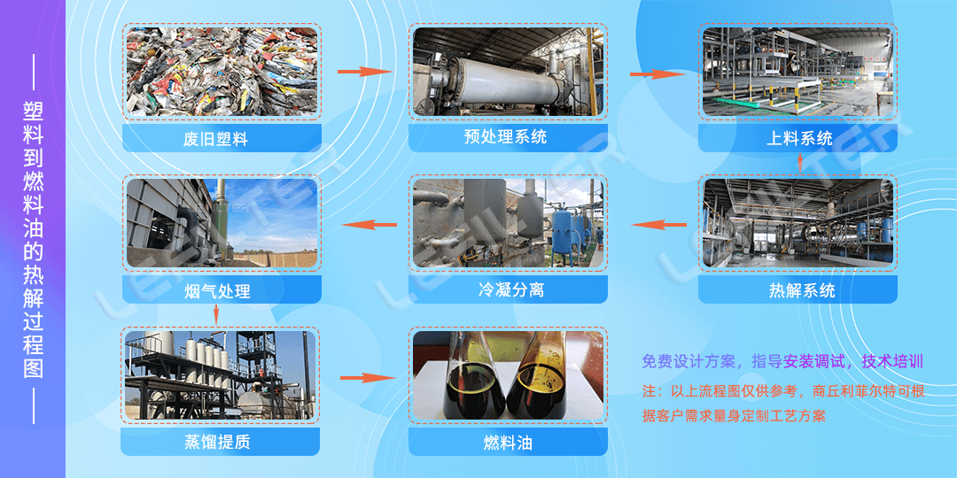 用廢舊塑料煉油怎么煉？廢舊塑料煉油操作方法。