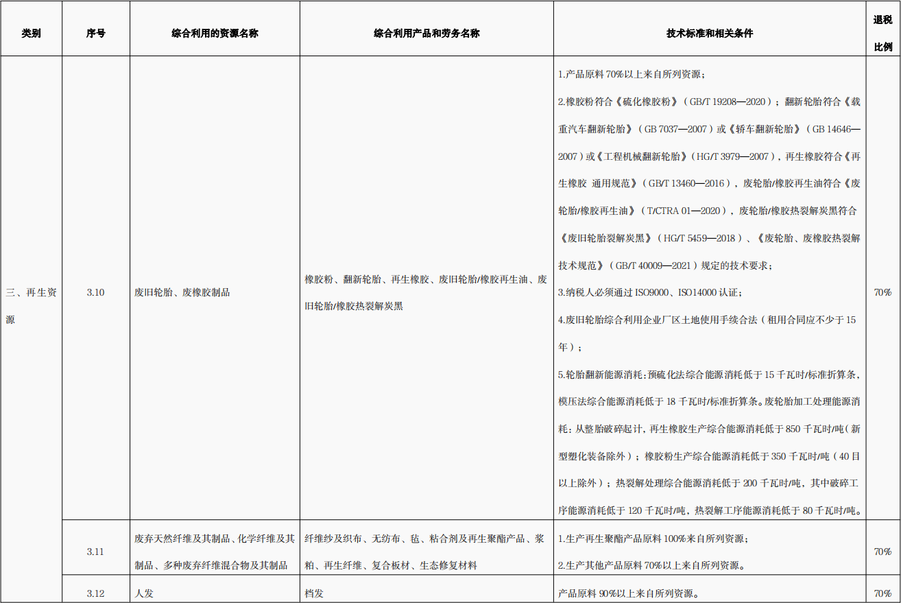 國(guó)家對(duì)廢舊輪胎熱裂解政策是什么？廢舊輪胎熱裂解技術(shù)是否成熟